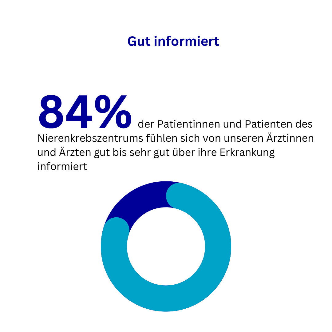 Nierenkrebszentrum Patientenbefragung Nierenkrebszentrum Patientenbefragung