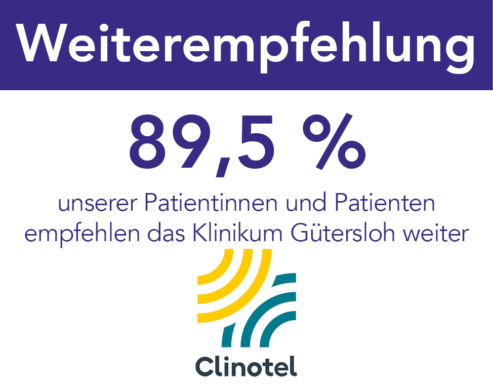 Weiterempfehlungsrate Clinotel 89,5%